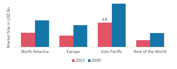 INDUSTRIAL ETHERNET SWITCH MARKET SHARE BY REGION 2021