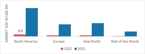 INDUSTRIAL EXPLOSIVES MARKET SHARE BY REGION 2022