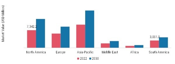 INDUSTRIAL FILTRATION MARKET SHARE BY REGION 2022-2030