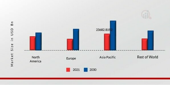 INDUSTRIAL LABELS MARKET SHARE BY REGION