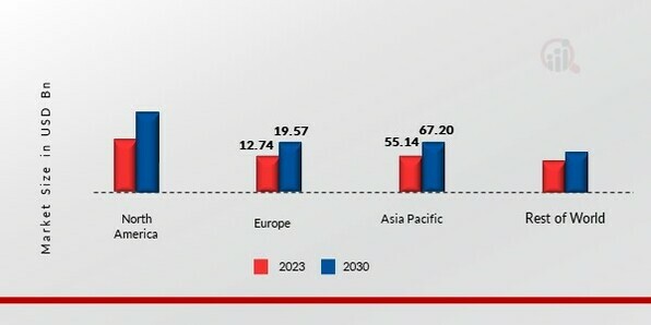 INDUSTRIAL LUBRICANTS MARKET SHARE BY REGION