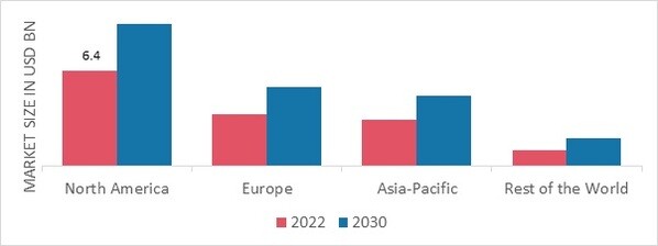  INFLAMMATORY BOWEL DISEASE TREATMENT MARKET SHARE BY REGION 2022