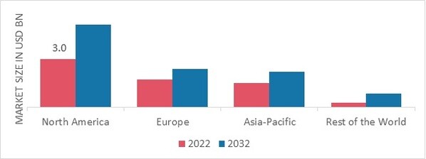 INFLIGHT SHOPPING MARKET SHARE BY REGION 2022