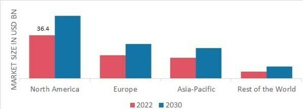 INJECTABLE DRUG DELIVERY MARKET SHARE BY REGION 2022