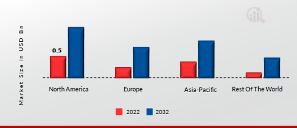 INNOVATION MANAGEMENT MARKET SHARE BY REGION 