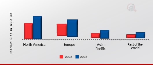 INSECT PEST CONTROL MARKET SHARE BY REGION 2023 (%)