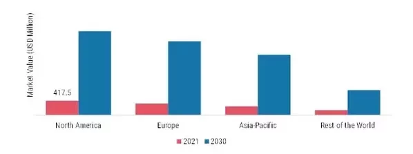 INSECT PROTEIN MARKET SHARE BY REGION 2021-2030 (USD Million)