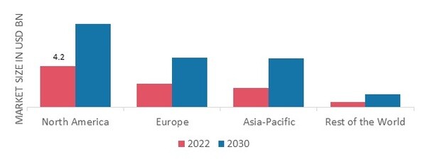 INSTANT COFFEE MARKET SHARE BY REGION 2022