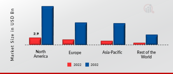 INTELLIGENT PERSONAL ASSISTANT MARKET SHARE BY REGION