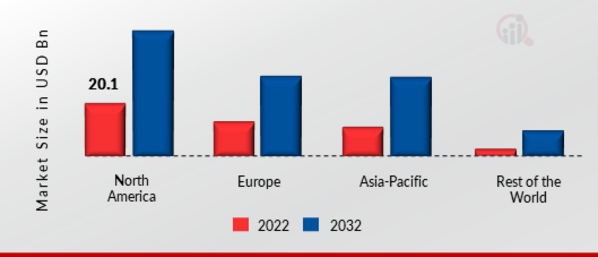 INTERNET PROTOCOL TELEVISION (IPTV) MARKET SHARE BY REGION 