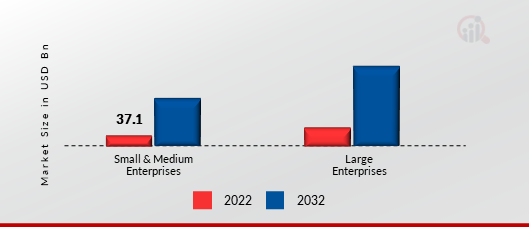 IOT PLATFORM MARKET, BY ORGANIZATION SIZE