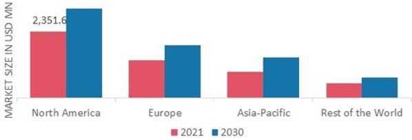 IQF FRUITS & VEGETABLES MARKET SHARE BY REGION 2021