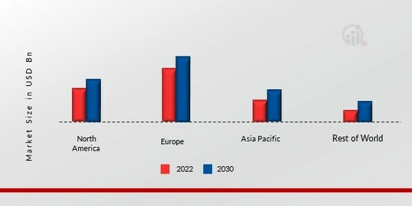 IRON ORE MARKET SHARE BY REGION