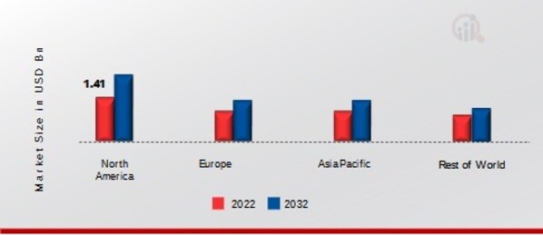 IRON ORE MINING MARKET SHARE BY REGION 2022