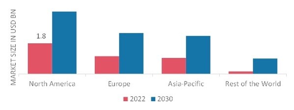 ISCHEMIC STROKE MARKET SHARE BY REGION 2022