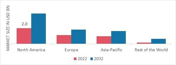 IV FLUID MONITORING DEVICES MARKET SHARE BY REGION 2022