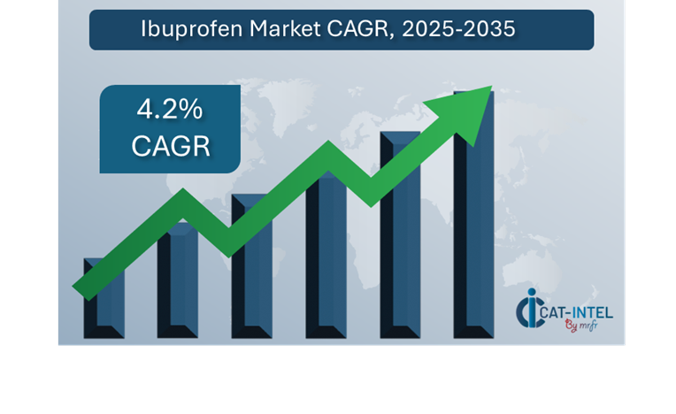 Ibuprofen Market Overview