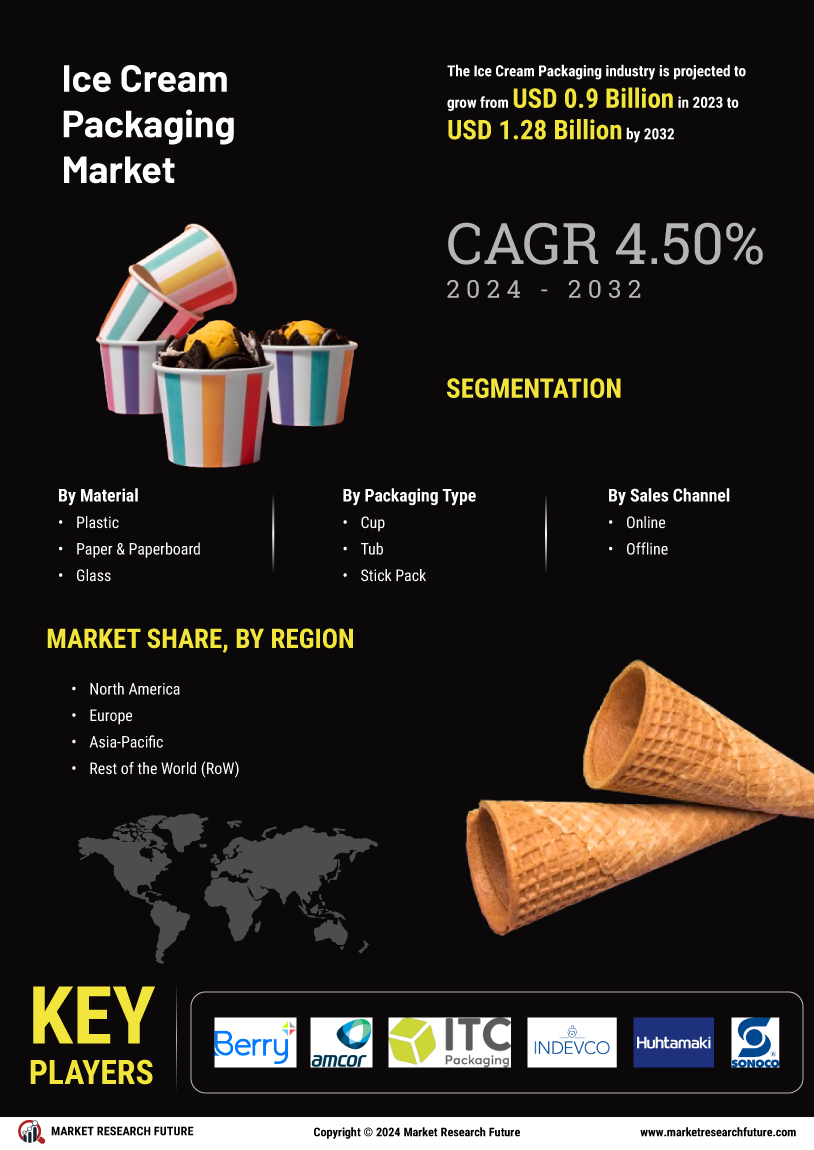 Ice Cream Packaging Market
