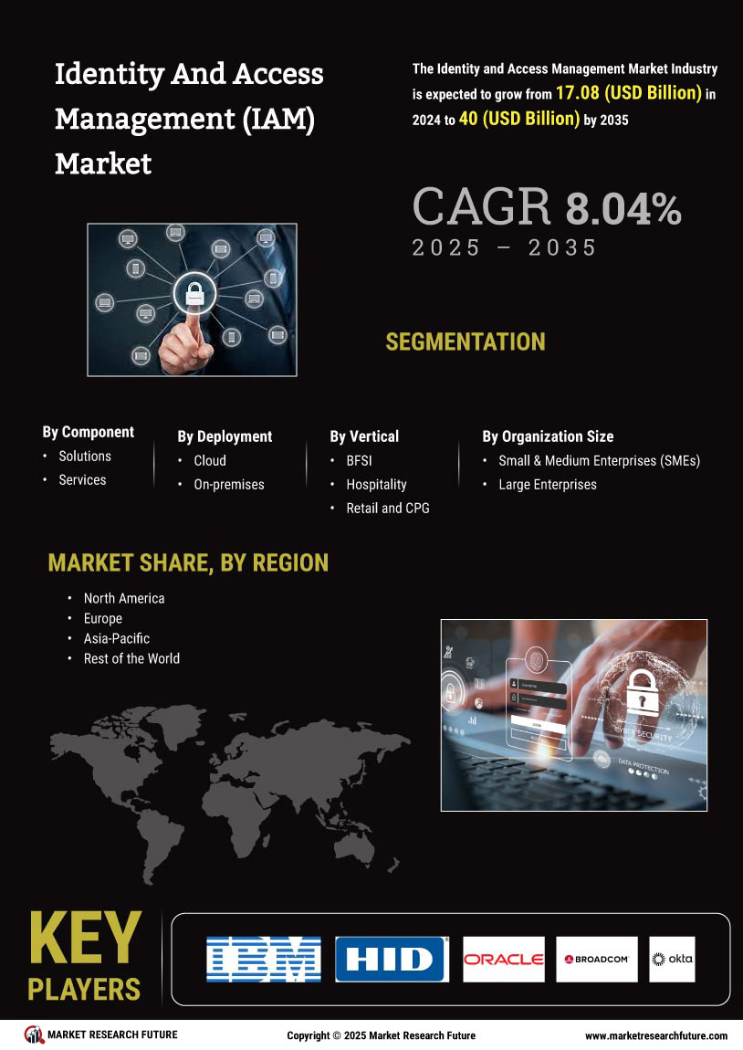 Identity Access Management Market