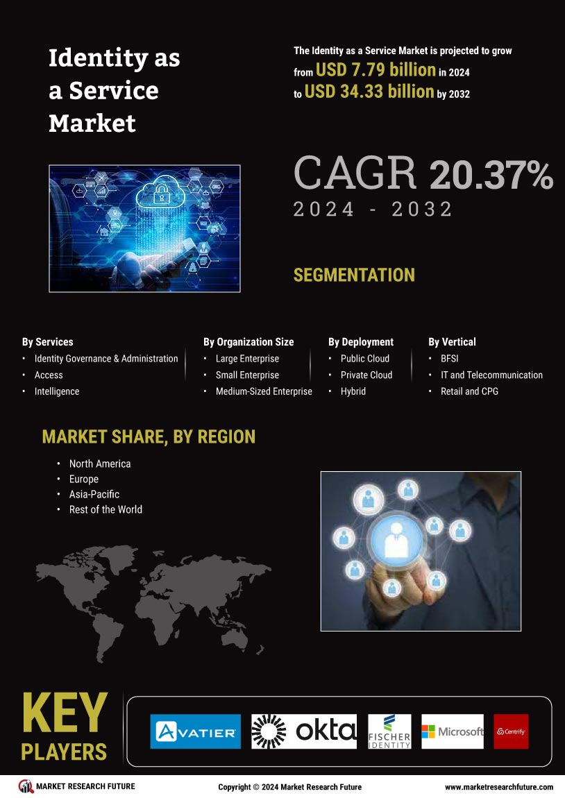 Identity Service Market