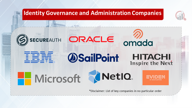 Identity Governance and Administration Market