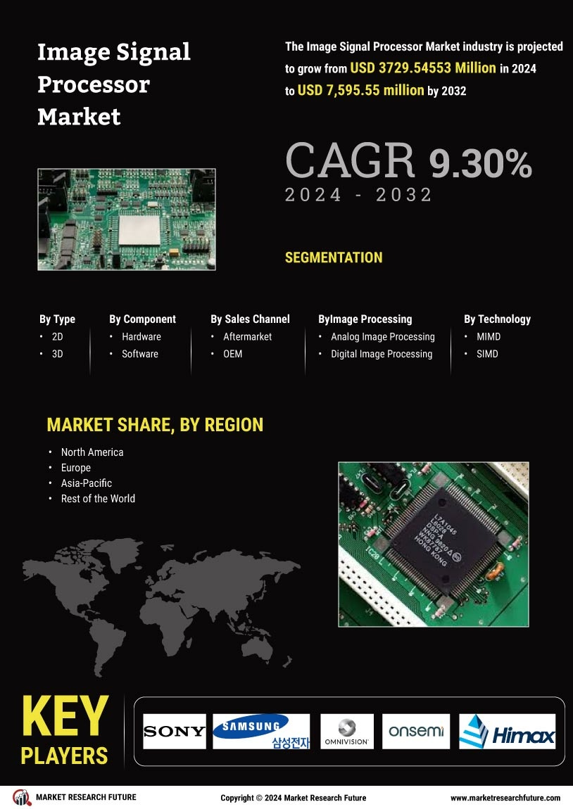 Image Signal Processor Market