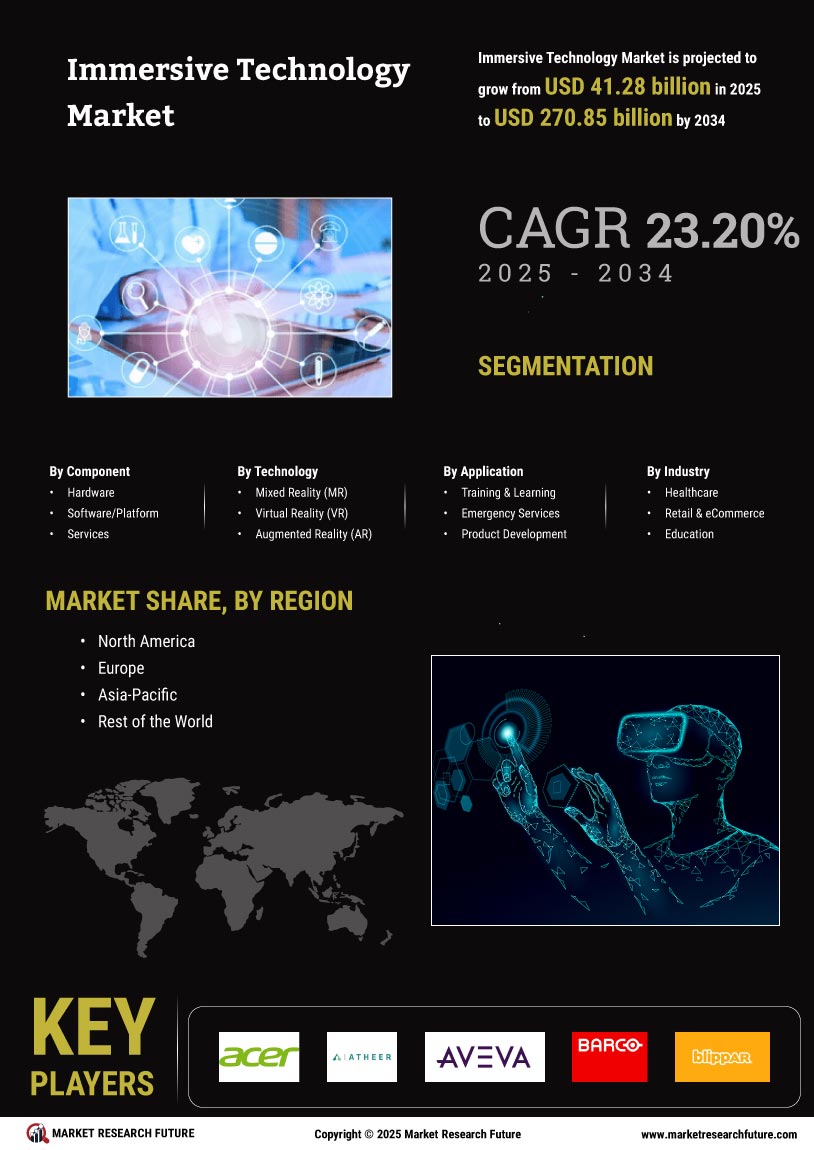 Immersive Technology Market