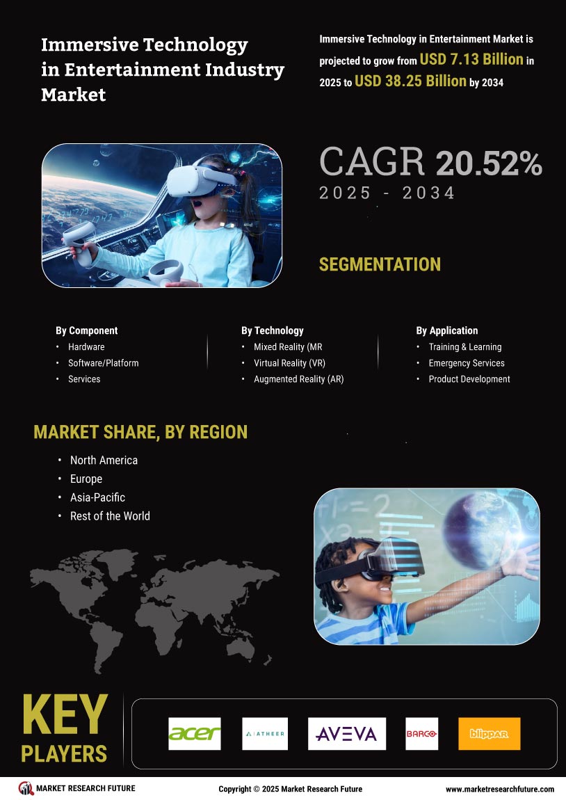 Immersive Technology in Entertainment Market