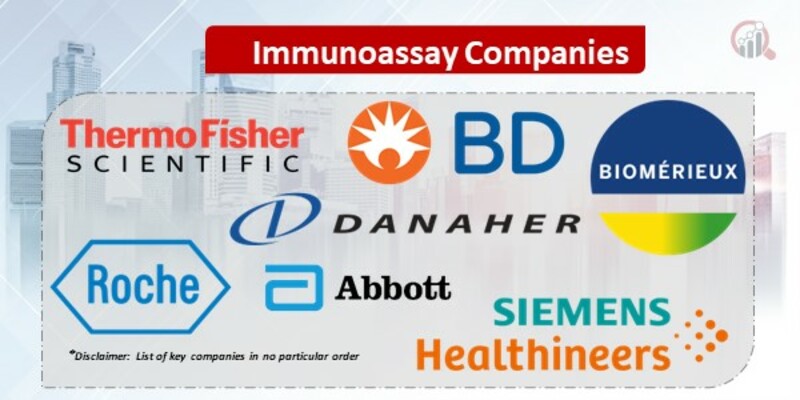 Immunoassay Key Companies