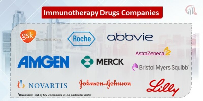 Immunotherapy Drugs Market