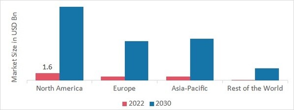 In-Car Wireless Charging Market SHARE BY REGION 2022