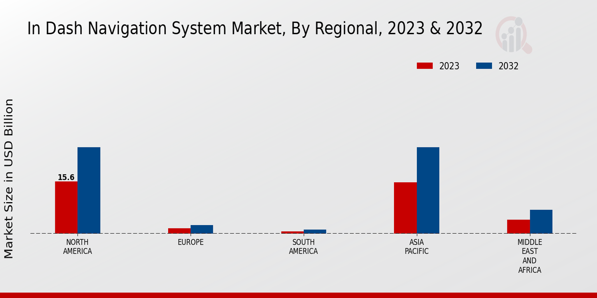 In-Dash Navigation System Market Regional Insights