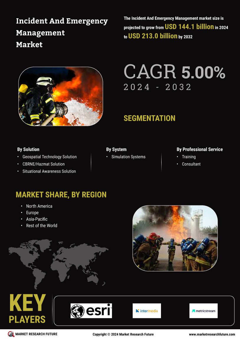 Incident Emergency Management Market