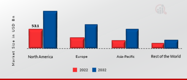 Incident And Emergency Management Market