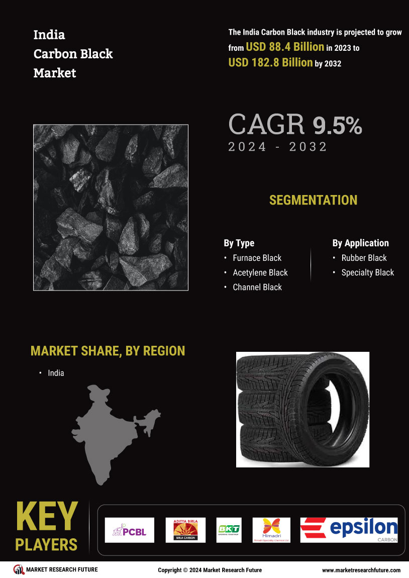 India Carbon Black Market