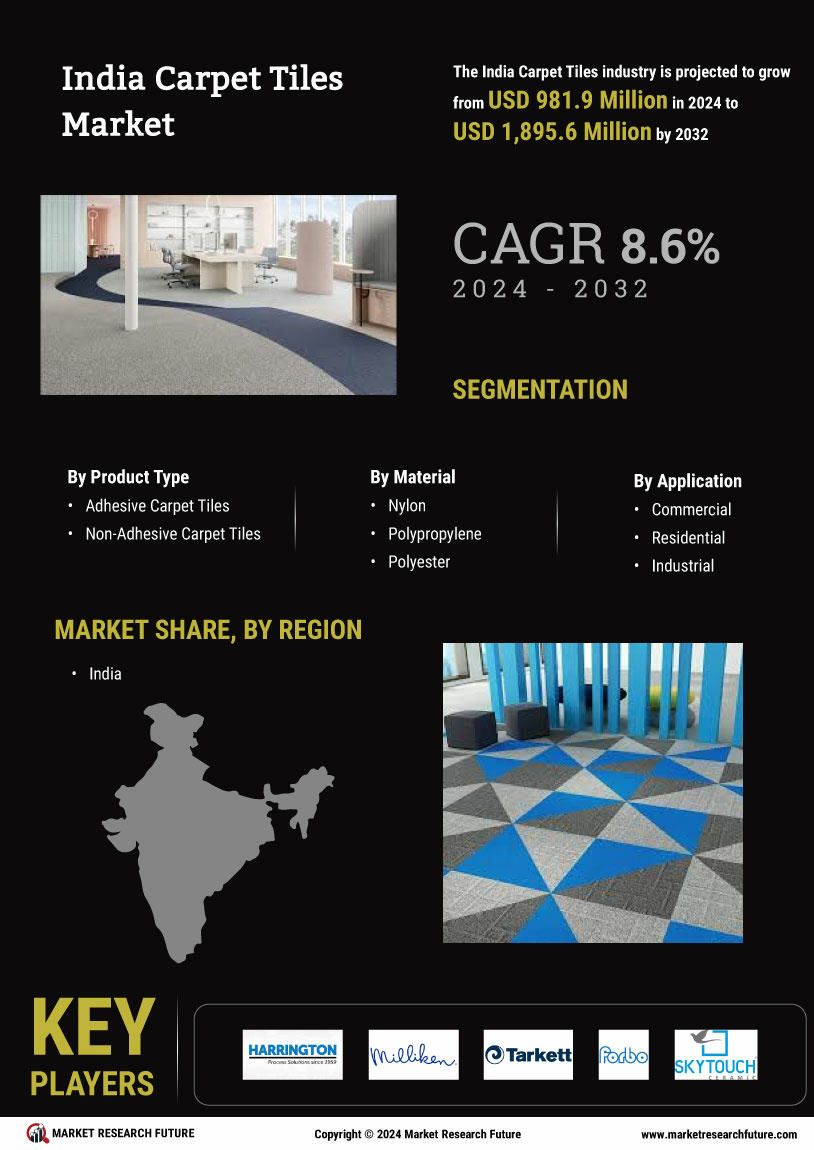 India Carpet Tiles Market Research Report—Forecast till 2032 Infographic