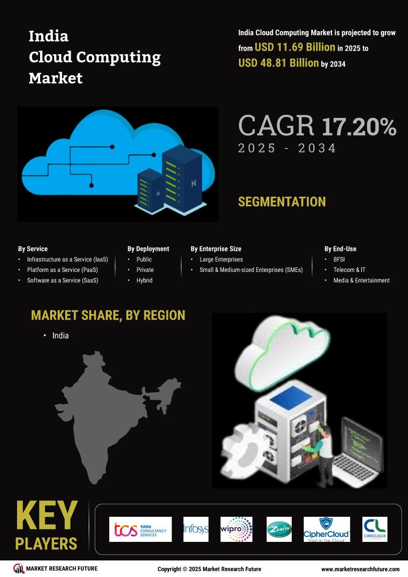 India Cloud Computing Market