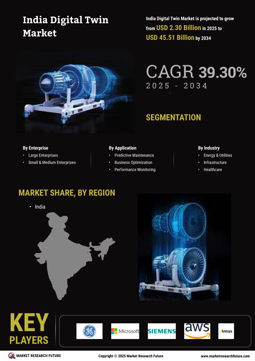 India Digital Twin Market