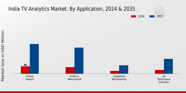 India Tv Analytics Market Segment