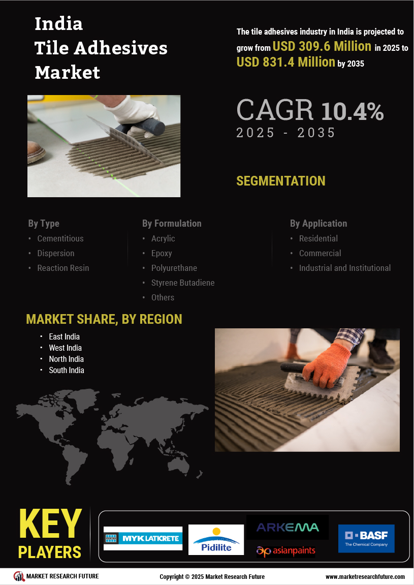 India Tile Adhesive Market