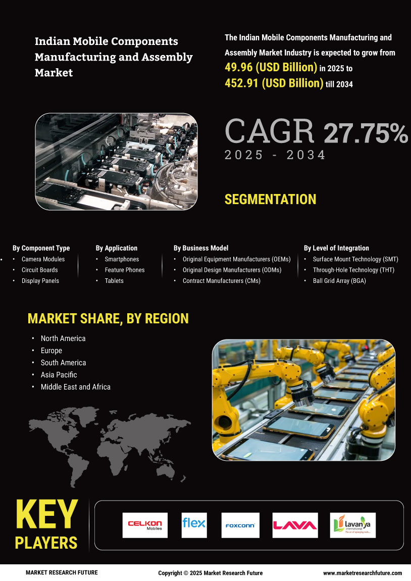 Indian Mobile Components Manufacturing and Assembly Market Research Report - Forecast Till 2034 Infographic