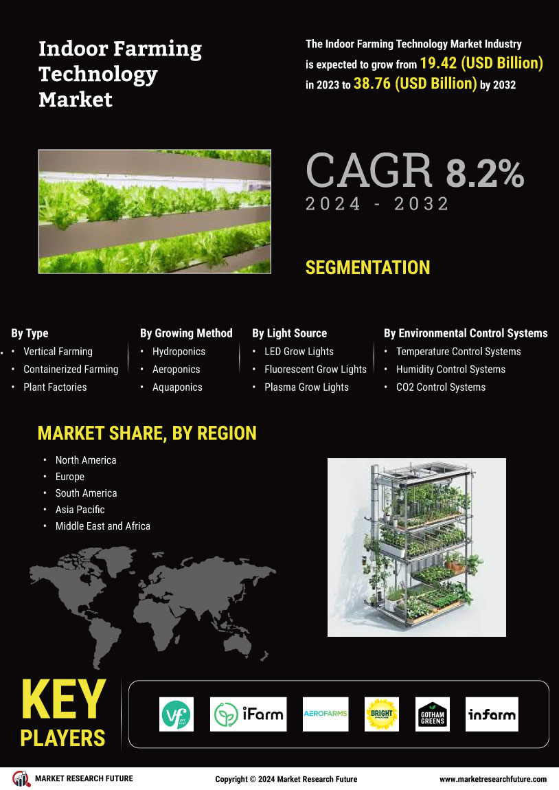 Indoor Farming Technology Market