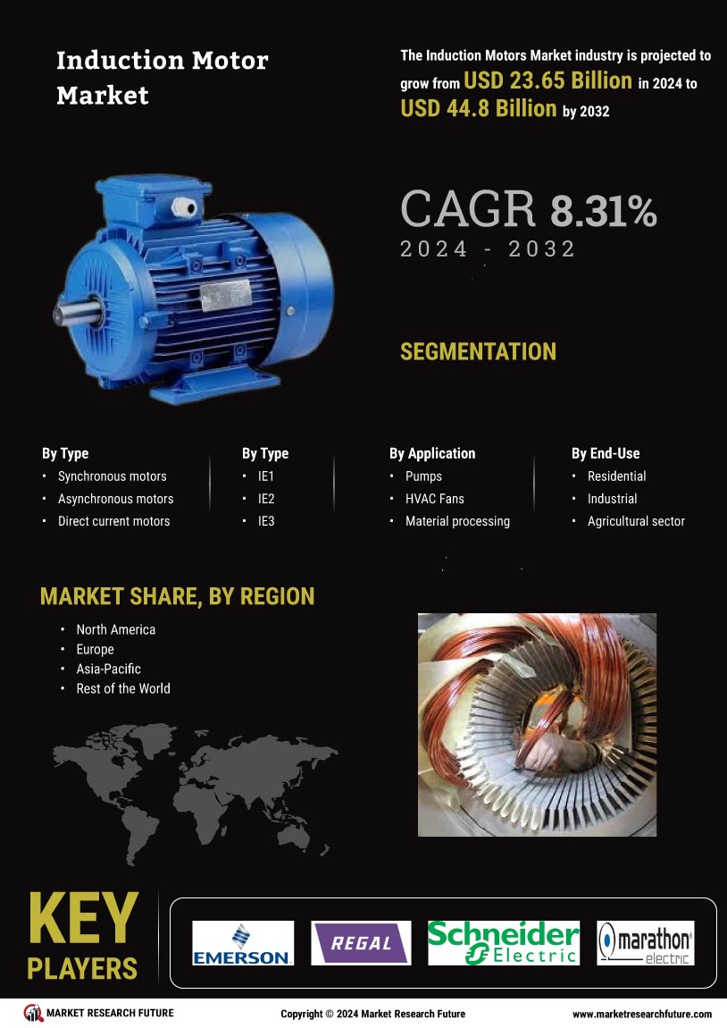 Induction Motors Market