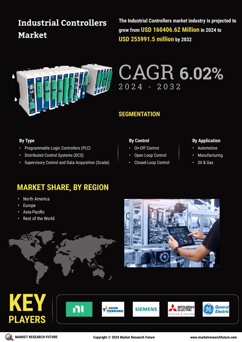 Industrial Controllers Market