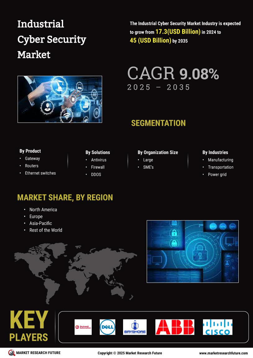 Industrial Cyber Security Market