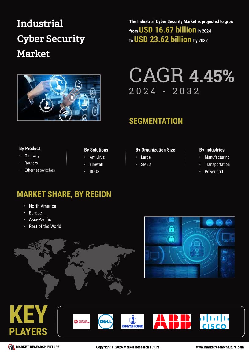 Industrial Cyber Security Market