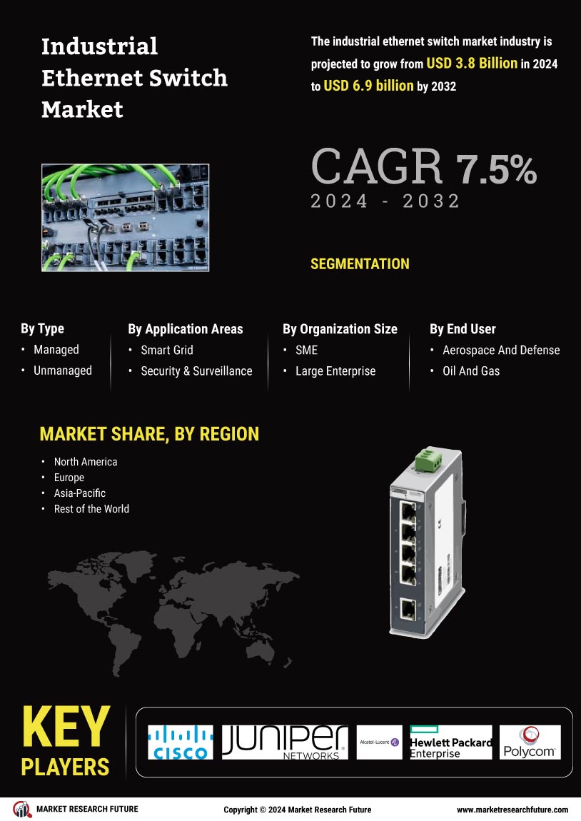 Industrial Ethernet Switch Market