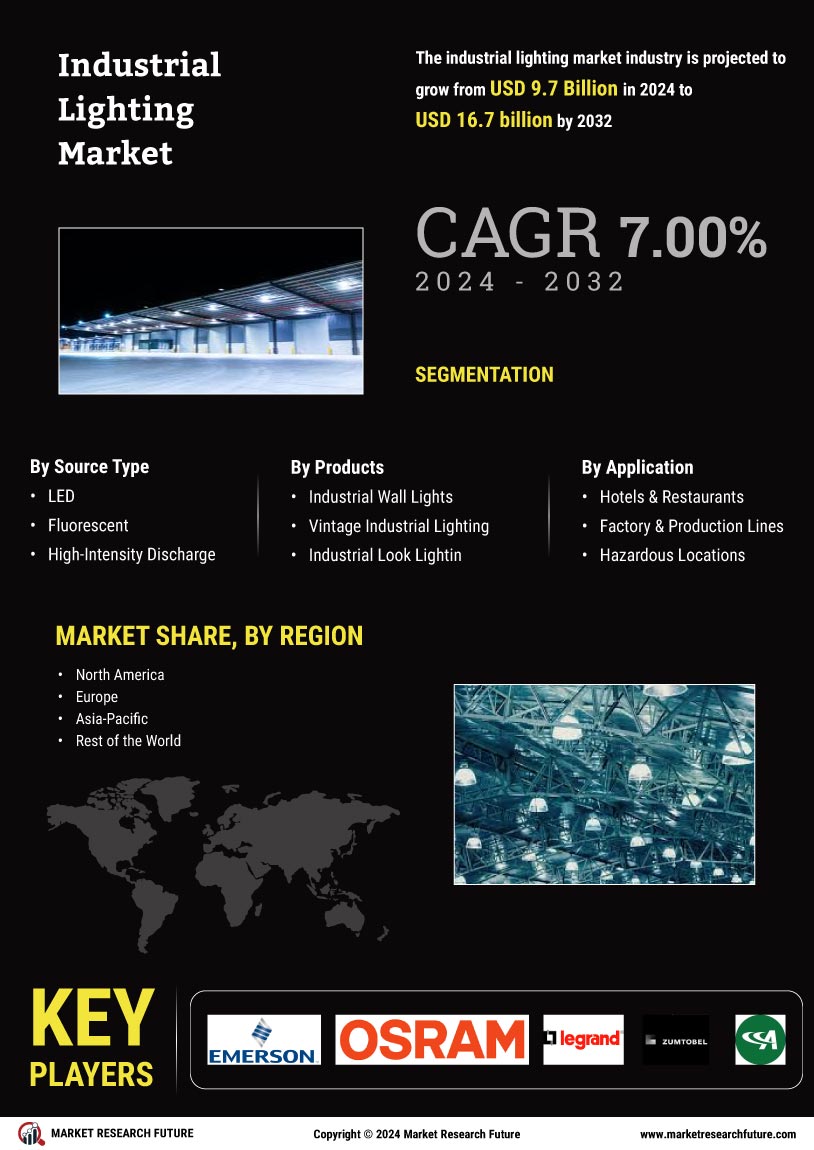 Industrial Lighting Market