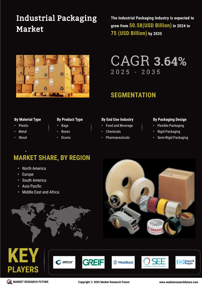 Industrial packaging Market