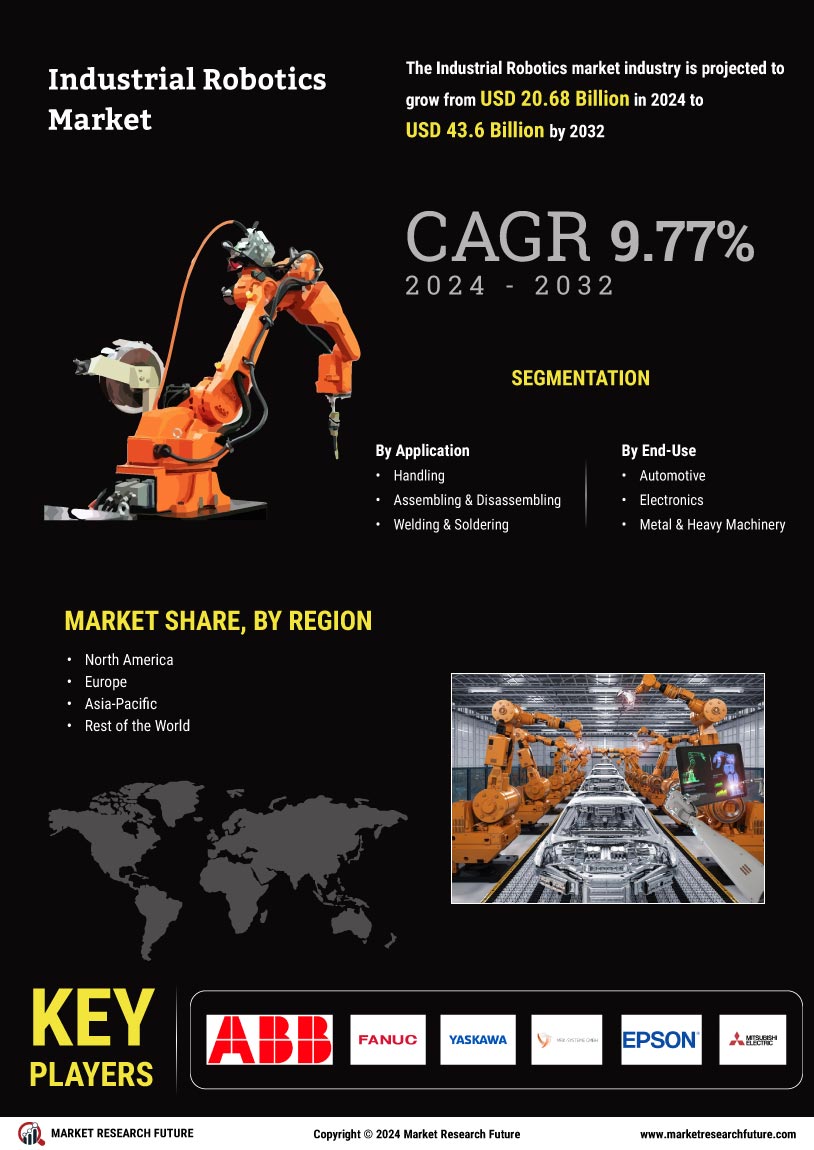 Industrial Robotics Market